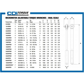 Fully adjustable 3/4'' drive torque wrench CDI6004MFRMH